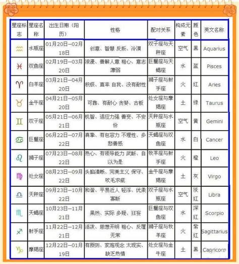 8月28日出生的人|8月28日性格特徵：了解8/28生日的優缺點、職業、愛情